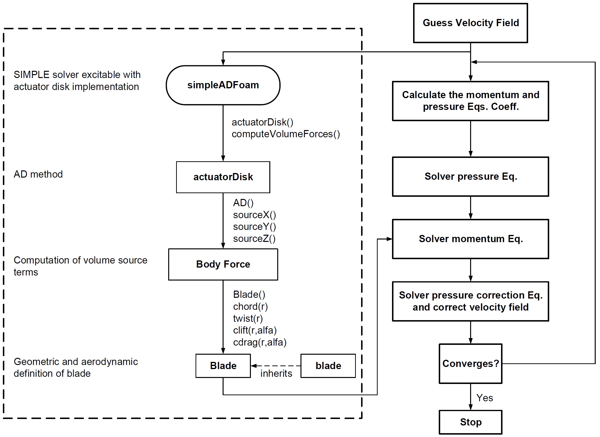 ImplementationMAP